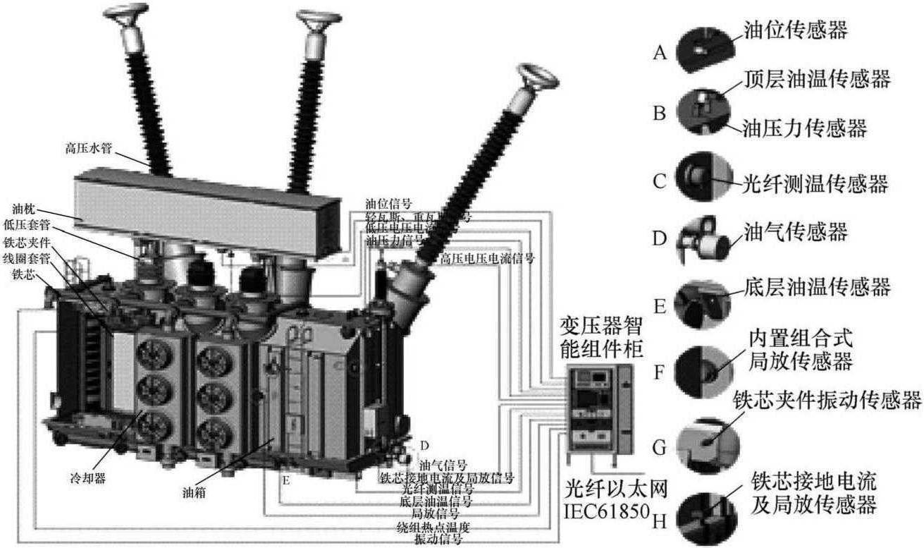 3.5.2 傳感器配置方案